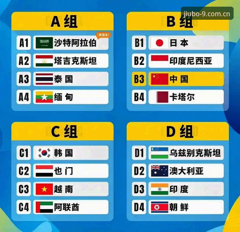 U17世界杯抽签结果深度分析：中国足球青训赛事追踪教程